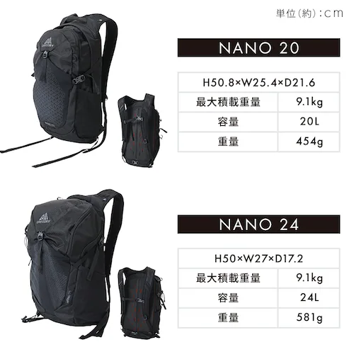 y60OFFN[|zzzobNpbN 20L GREGORY OS[ bN rWlX NANO 20 OBSIDIAN BLACK 1114990413_9