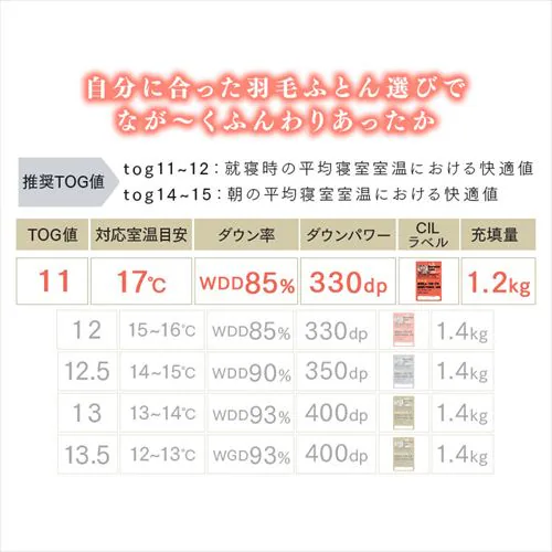 Hѕzc _uO Y WDD85% 330dp 1.2kg uE_6
