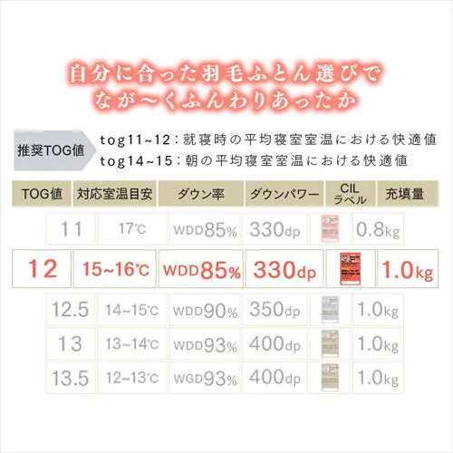 Hѕzc VOO WDD85% 300dp 1.0kg x[W_6