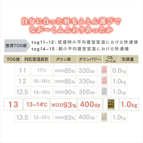 羽毛布団 WDD93% 1.0kg シングルロング _7