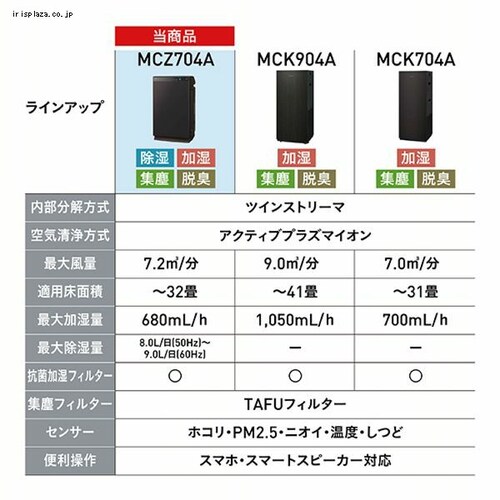 _CL C@ 32 v~Af Xg[} MCZ704A-T uE_5