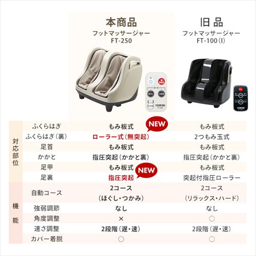フジ医療器 フットマッサージャー FT-250 【代引き不可 フジ医療器 フットマッサージャー FT-250 【代引き不可