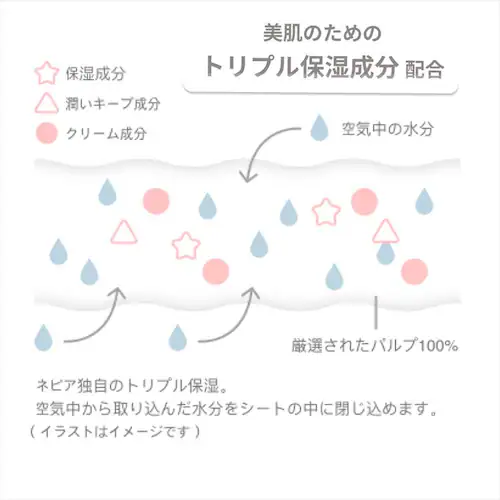 �l�s�A �@�Z���u ����p 240���i120�g�j�y�v���U�Z���N�g�z_4