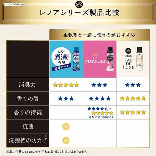 P&G レノアオードリュクス マインドフルネスシリーズ アロマジュエル ビーズ サンデー 本体 520ml _5