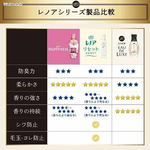 P&G mAI[hNX }ChtlXV[Y A}WG r[Y Tf[ { 520ml _4