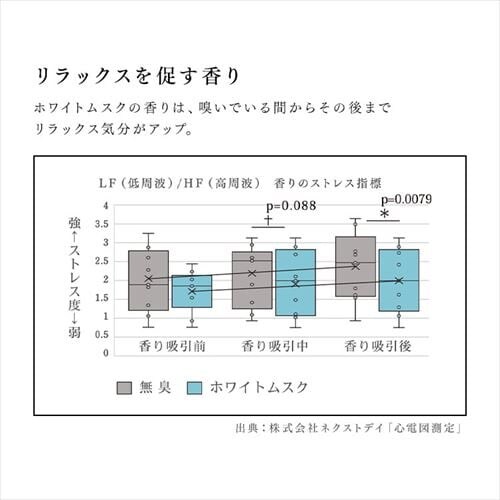 [tOX F fBt[U[ zCgXN̍ ragrance Diffuser SAR0102 _5