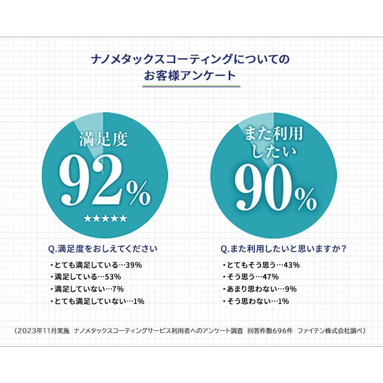 ファイテン L型ソファ メタックスパーツ phiten ビーズクッション L型ソファ(メタックスパーツ) 補充ビーズ 1000g | ファイテン