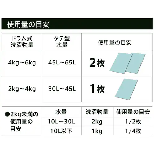 柔軟剤入り洗濯用シート洗剤 60枚入り HDL-1965 【プラザセレクト】_3