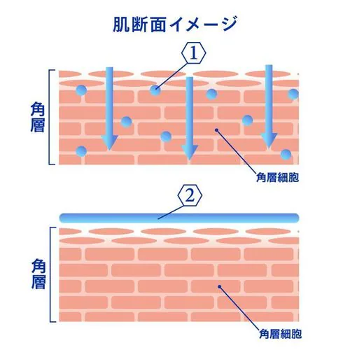 ニベア リペアエキスパート 乾燥肌_4
