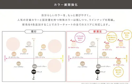 福助 美しく心地いい 伝線しにくい 無地 ストッキング ひざ下丈 口ゴムゆったり ノンラン設計 22〜25cm 340-1111 サワーベージュ(017)【プラザセレクト】_6