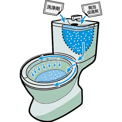 速効トイレタンク洗浄剤EX 4回分 54026700 【プラザセレクト】_8