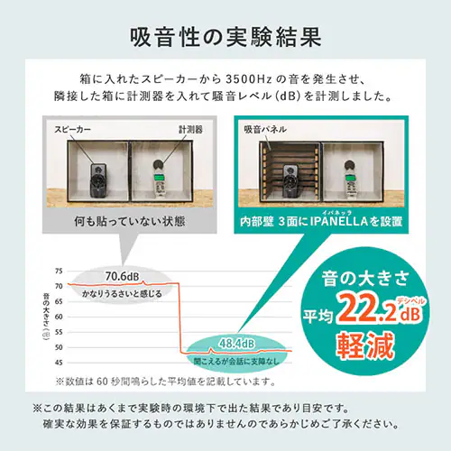 吸音パネル イパネッラ 270611001 ライトブラウン【時間指定不可】【プラザセレクト】【代引き不可】_5