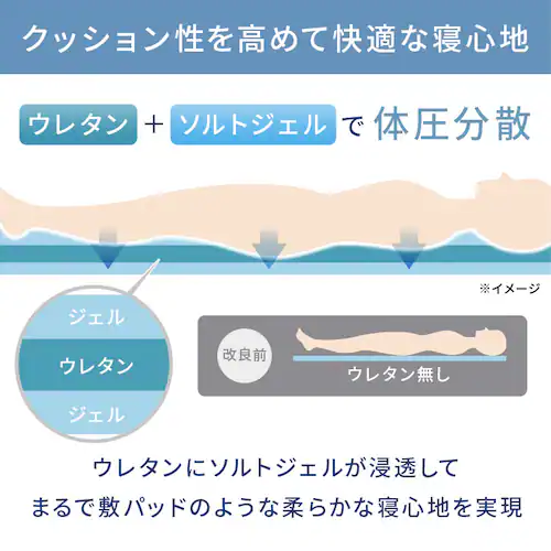 ヒンヤリソルトジェルマット 56×31 ライトグレー【プラザセレクト】_6