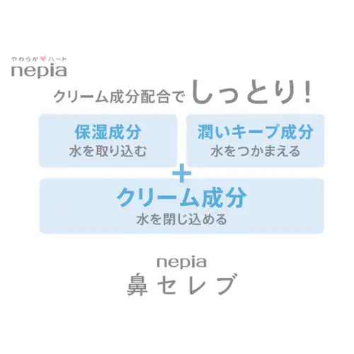 ≪9%OFF≫王子ネピア ネピア アンパンマン 鼻セレブ ITSUMO 80枚(40組) 541036 5個セット【プラザセレクト】_2