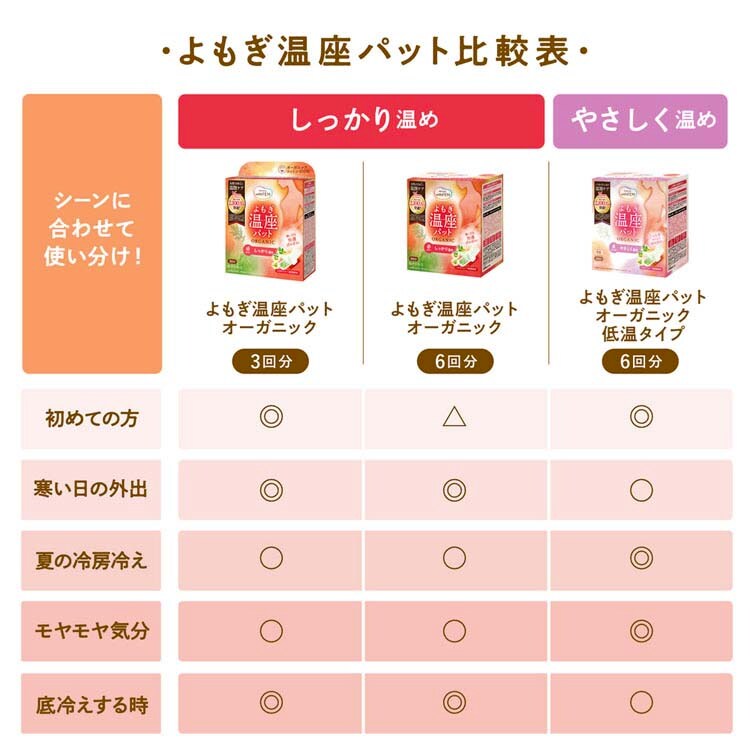 3個セット】ウィズフェム よもぎ温座パット オーガニック6回分