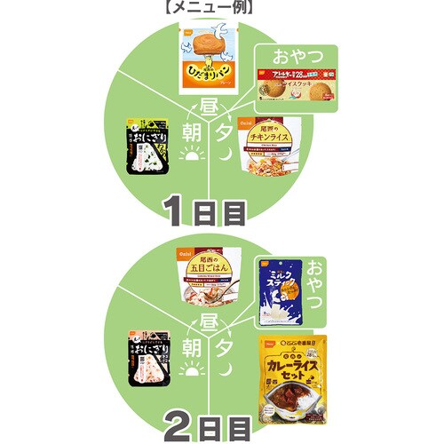 尾西食品 尾西の長期保存食ギフトボックス 2日2人分 3013