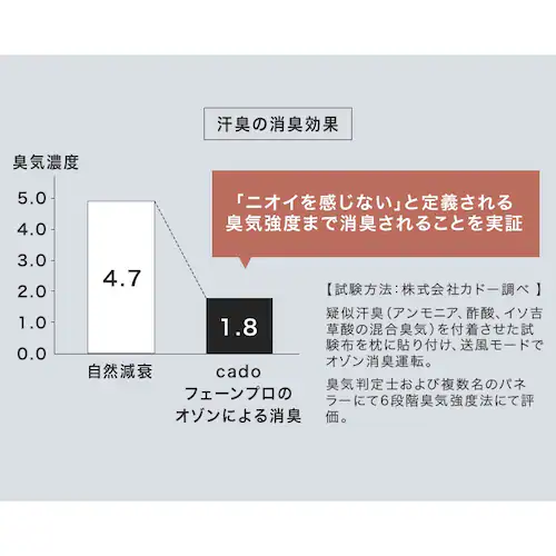 cado ふとん乾燥 ストーンブラック FEN-P01-SB _5