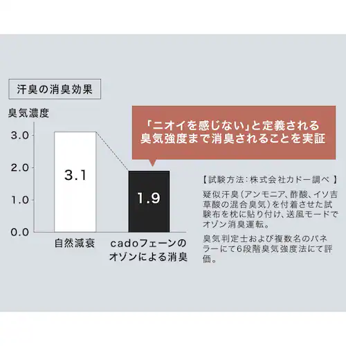 FOEHN 002 ウォームグレー FEN-002-WG 【プラザセレクト】_7