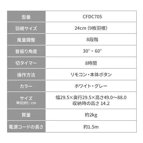@ ܂肽 DC[^[ PaTaFAN CFDC705WH zCg_9