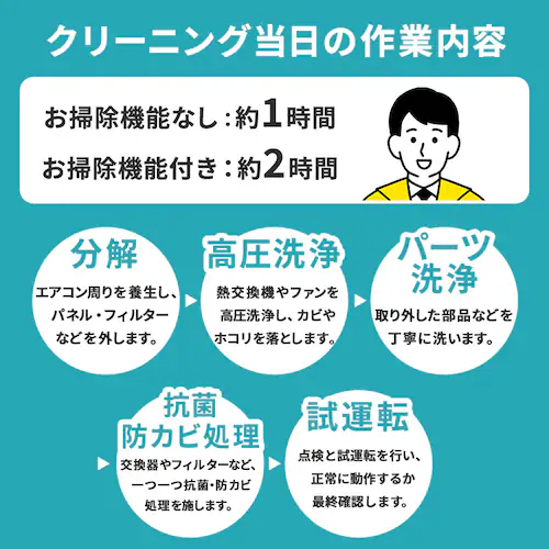 エアコンクリーニング お掃除機能なし_7