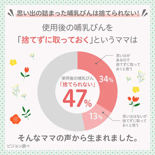 ★母乳実感★ピジョン 母乳実感パーツ ストロー 【プラザセレクト】_11