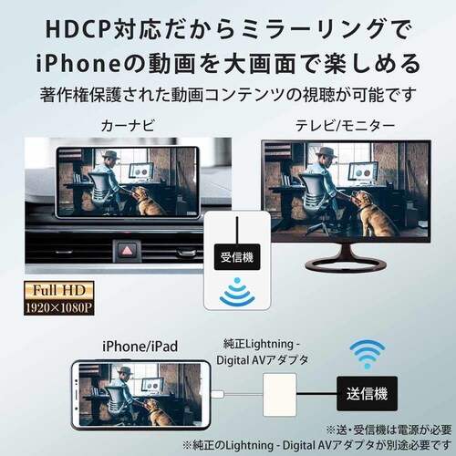 慶洋エンジニアリング HDMIワイヤレス送受信機 AN-S135H HDMItoHDAMI【プラザセレクト】_3