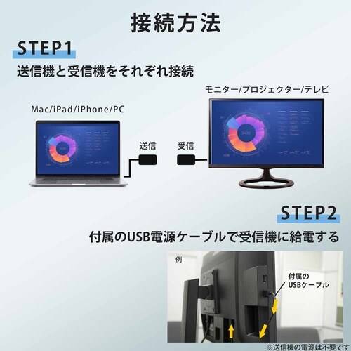 慶洋エンジニアリング HDMIワイヤレス送受信機 AN-S135H HDMItoHDAMI【プラザセレクト】_13