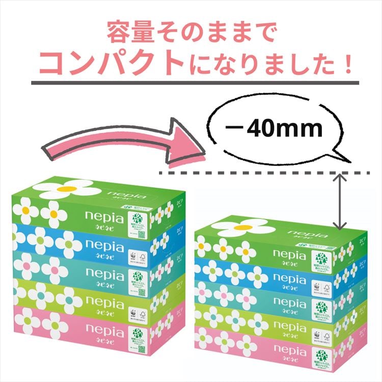 ≪22％OFF≫ 【60箱セット】ネピネピティッシュ 150組 5箱パック×12個