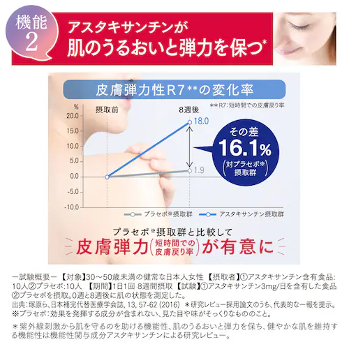 富士フイルム サプリ ASTALIFT ホワイトシールド 30日 16757538 【プラザセレクト】【代引き不可】_6