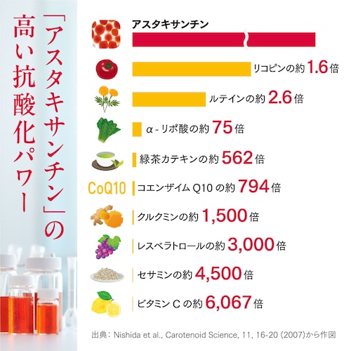 富士フイルム サプリ ASTALIFT ホワイトシールド 30日 16757538 【プラザセレクト】【代引き不可】_7