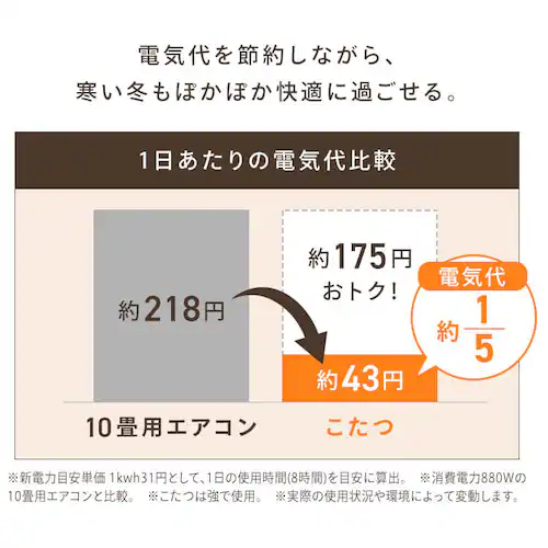 継脚こたつ 円形 KSHL25-80R ナチュラル 【プラザセレクト】_13