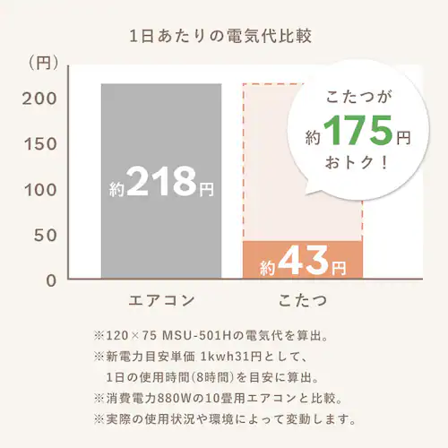 折れ脚こたつ LOR25 120 ブラウン【プラザセレクト】_10