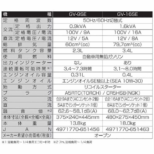 Co[^[d@ E GV-16SE yvUZNgz_6