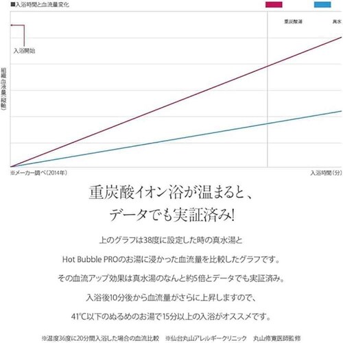 fB[G[s[lbg[N Hot Bubble PRO 21 yvUZNgz_6