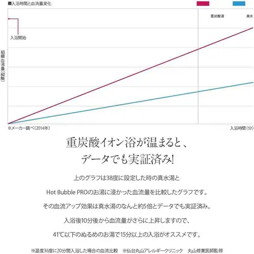 fB[G[s[lbg[N Hot Bubble PRO 90 yvUZNgz_6