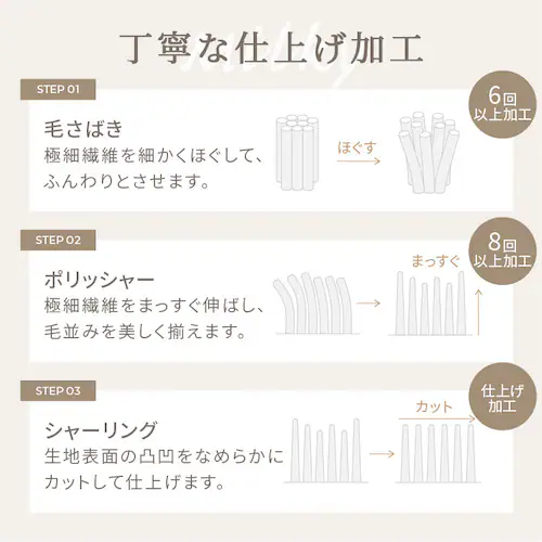 もこふわ布団+こたつテーブルセット 布団ベージュ【プラザセレクト】_9