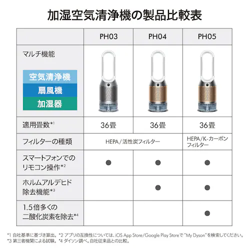 dyson Purifier Humidify+Cool PH2 De-NOx 545001-01 【プラザセレクト】_11