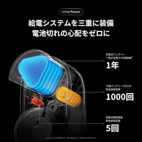 SwitchBot SwitchBot bNUltra W5600004 yvUZNgzyszyOszysz_8