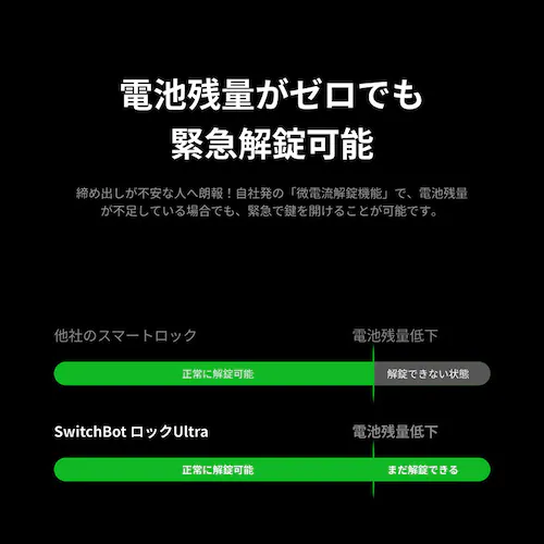SwitchBot  ロックUltra W5600004 【プラザセレクト】_8