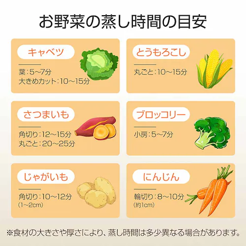 せいろ 5点セット シート付 蒸し器 中華 炭化加工 in055 【プラザセレクト】_11