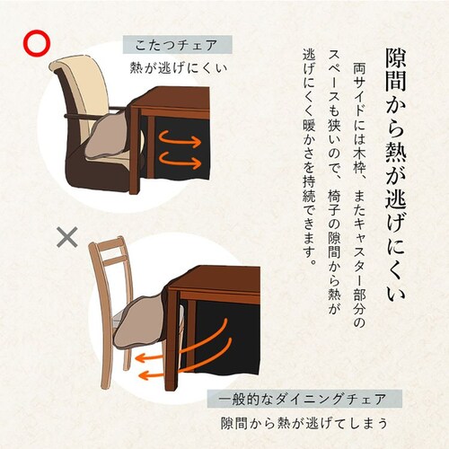 コタツチェア KOC-7058RB 【時間指定不可】【代引不可】【同梱不可】【プラザセレクト】_4