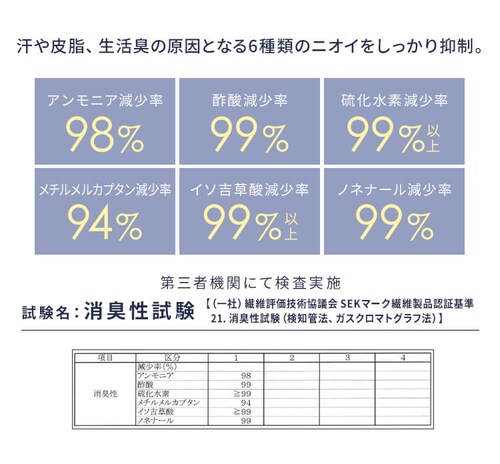 3D�_�C�������h�]�[��10�}�b�g���X �O���[ 23L-3DZ10-S �y�v���U�Z���N�g�z_13