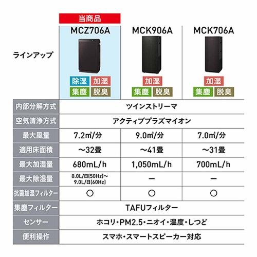 _CL Xg[}C@ ƂC@ uE MCZ706A-T yvUZNgz_10