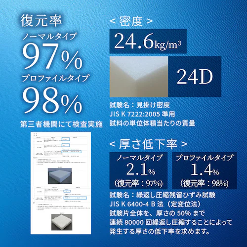 3つ折りマットレス・プロファイルタイプ シングル ネイビー【プラザセレクト】_5