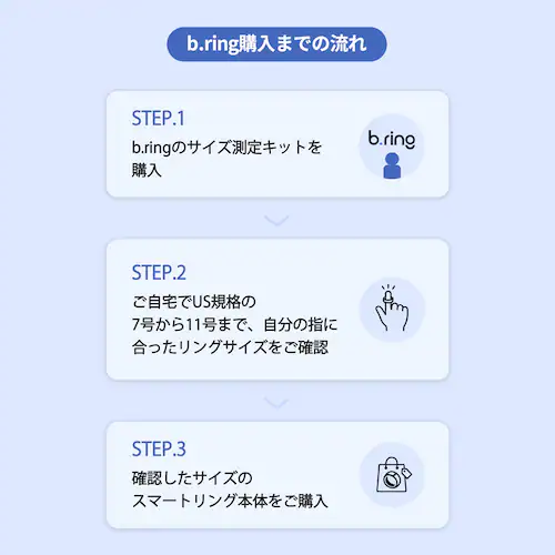 サイジングキット B03PBKKIT 【プラザセレクト】_3