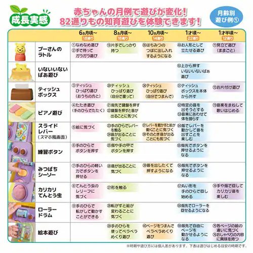 3WAYへんしん知育ボックス くまのプーさん_4