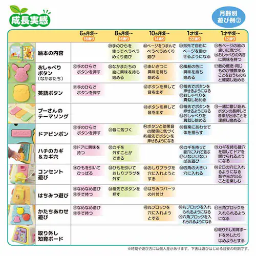 3WAYへんしん知育ボックス くまのプーさん_5