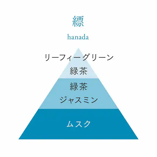 AO incense 103001 �ڗ� ���� �����b�N�X �i���j�十 �y�v���U�Z���N�g�z_10