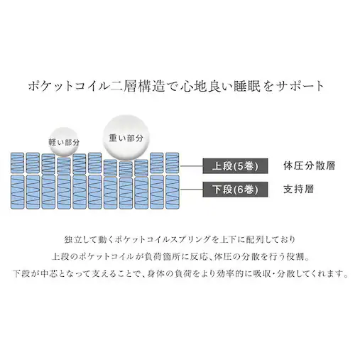 マットレスEXE-300 S 【時間指定不可】【代引不可】【同梱不可】【プラザセレクト】_3