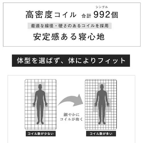 マットレスEXE-300 S 【時間指定不可】【代引不可】【同梱不可】【プラザセレクト】_4